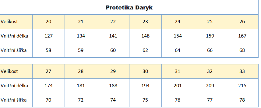Protetika Daryk zimní tabulka velikostí